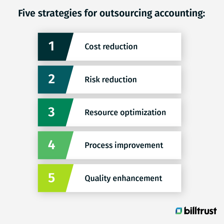 Outsourcing Accounting Can Save You Valuable Time | Billtrust