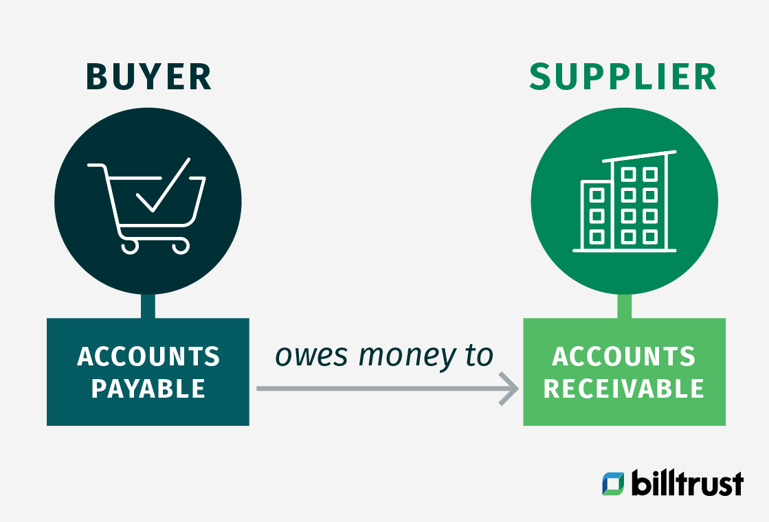 Accounts Receivable Explained: Essentials, Key Concepts, And Real-World ...