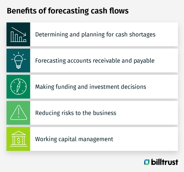 Cash Flow Forecasting Definition, Benefits And More | Billtrust