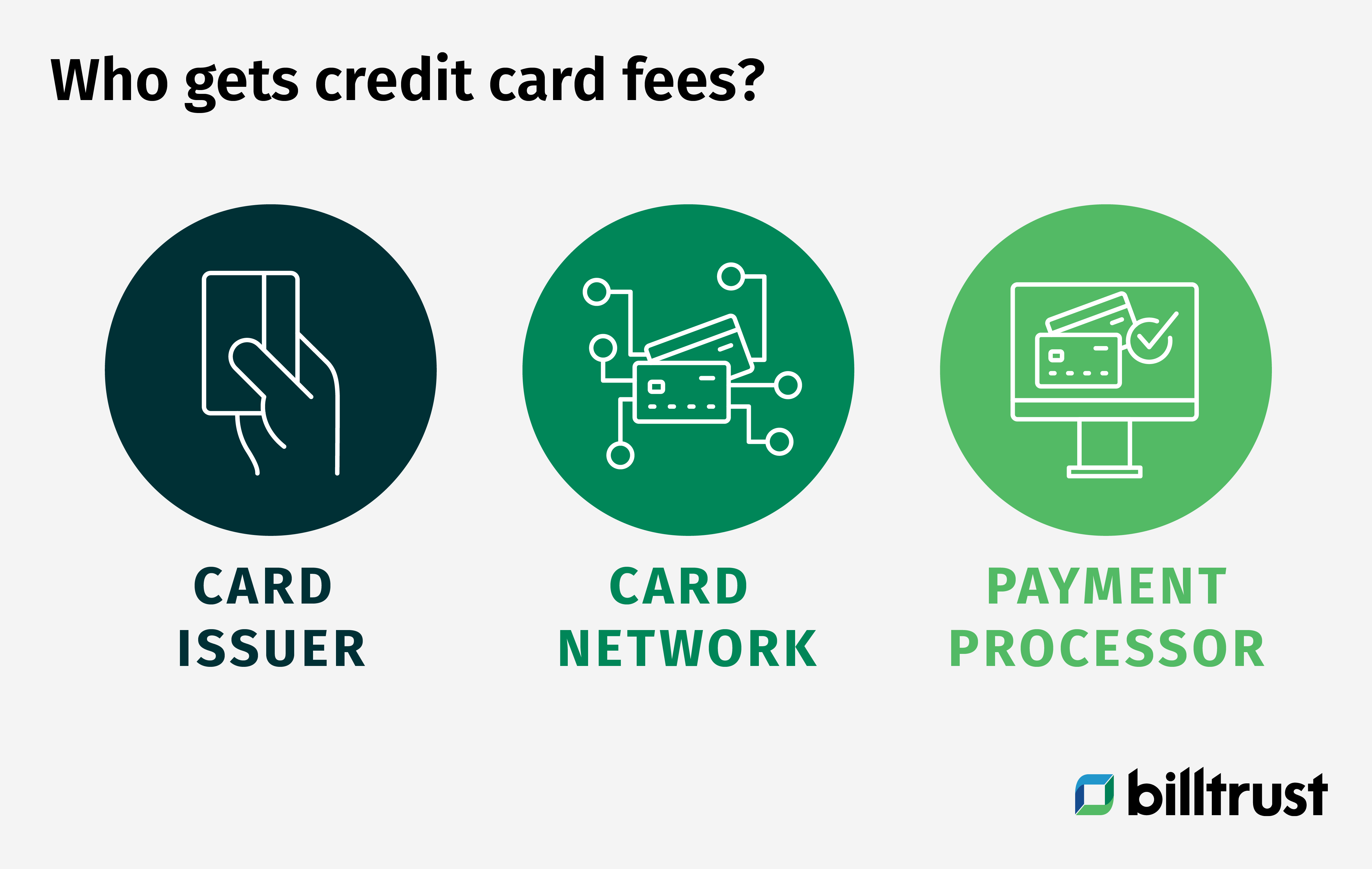 Credit Card Processing Fees: Definition, Costs And More | Billtrust