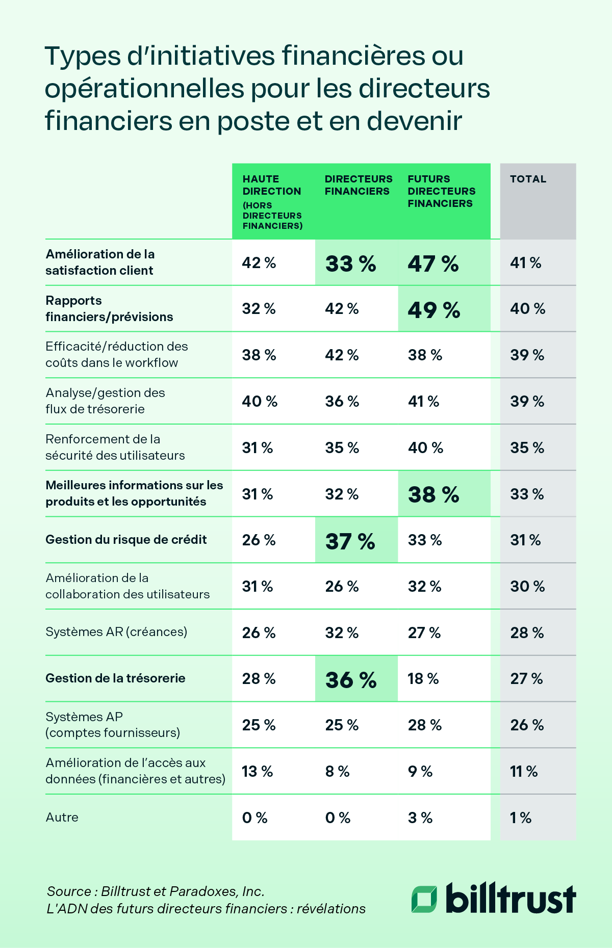 Directeur Financier : Un Rôle En Pleine évolution | Billtrust