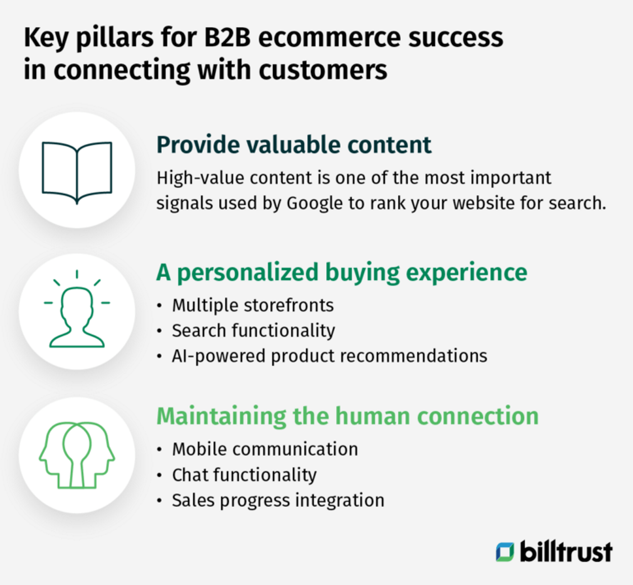 Afbeelding: de belangrijkste pijlers voor succesvolle B2B e-commerce voor klantenbinding