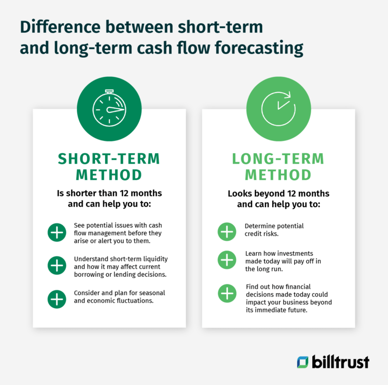 Long Term Budget Planning Vs Short Term Demand Forecasting: Get To Know ...