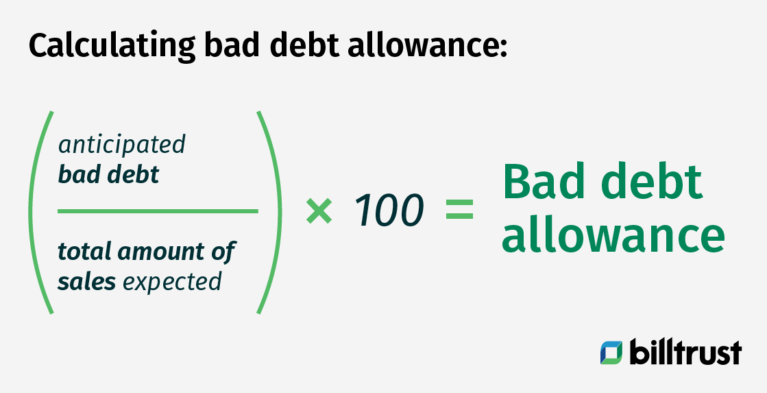 Is credit loss a bad debt? Leia aqui: What qualifies as bad debt 