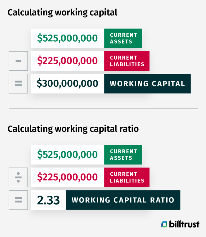 Working Capital Management: Formulas, Strategies And More | Billtrust