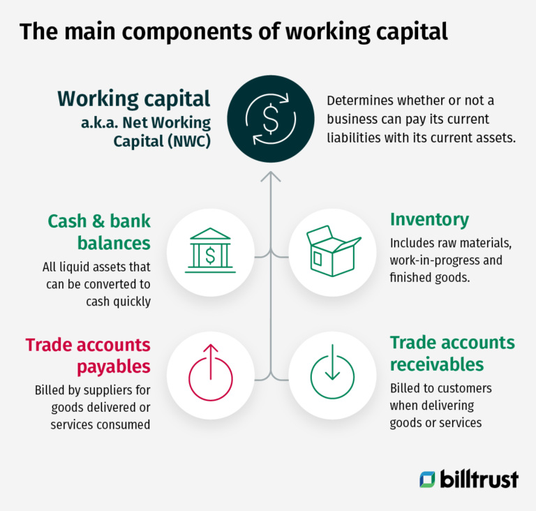 Strategies For Optimizing Working Capital: Balancing Liquidity And ...